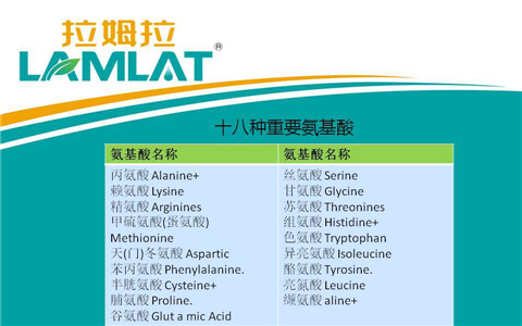 葉面肥，翠姆，拉姆拉