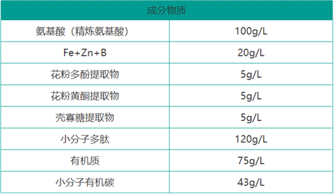 雙保葉面肥，拉姆拉，翠姆